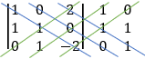 Linear system - example 6