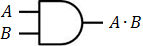 AND gate symbole