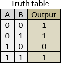Truth table gate 1