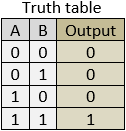 Truth table gate 2
