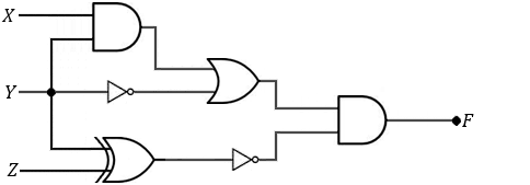 F=(¯y+x∙y)∙(¯(z  y))
