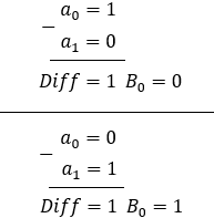 X = (NOT A AND B) AND NOT A