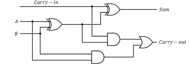 Example 12