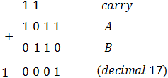 Binary 1011 + 0110 = 10001