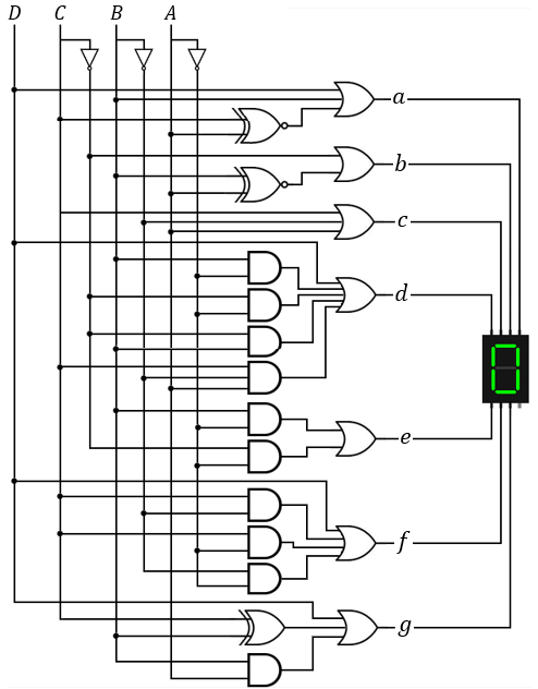 Seven segment gates presentation.