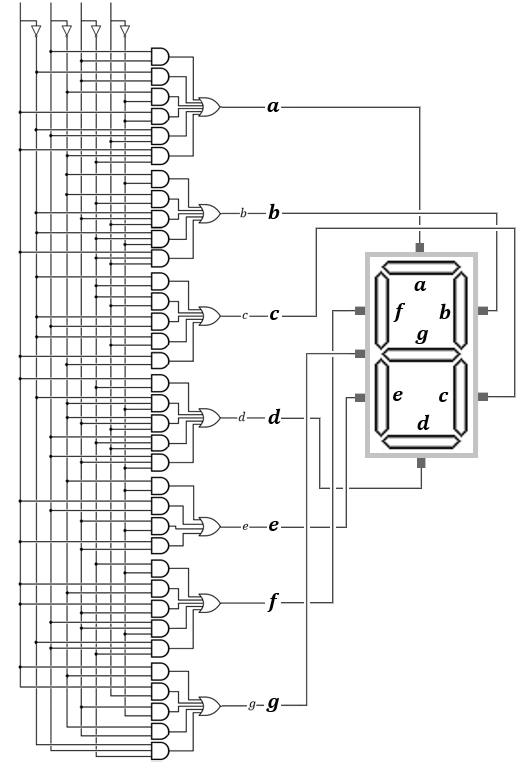 Seven segment gates presentation.