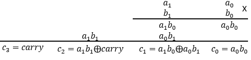 General 2 bits multiplication