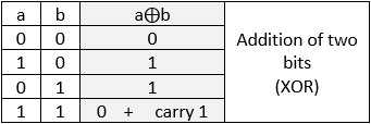 Multiplication example