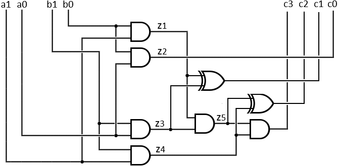 Sum output