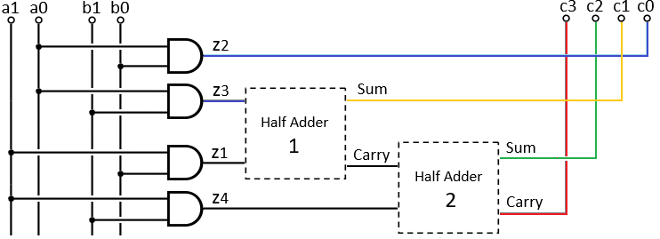 General 2 bits multiplication