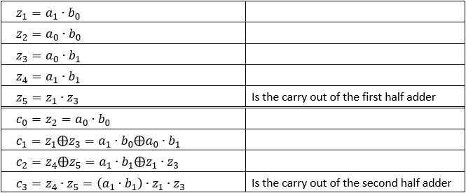 Sum output