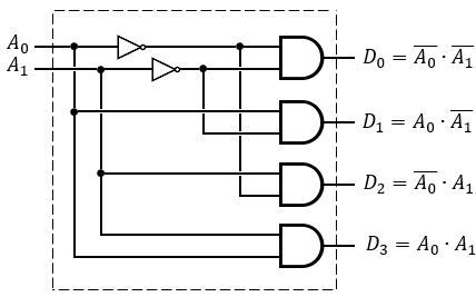2 inputs selector