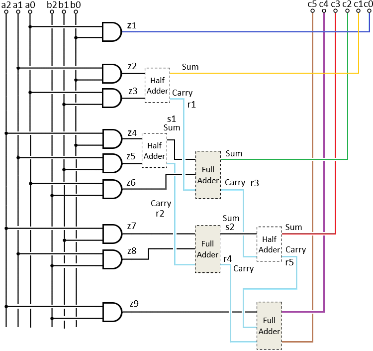 General Half Adder