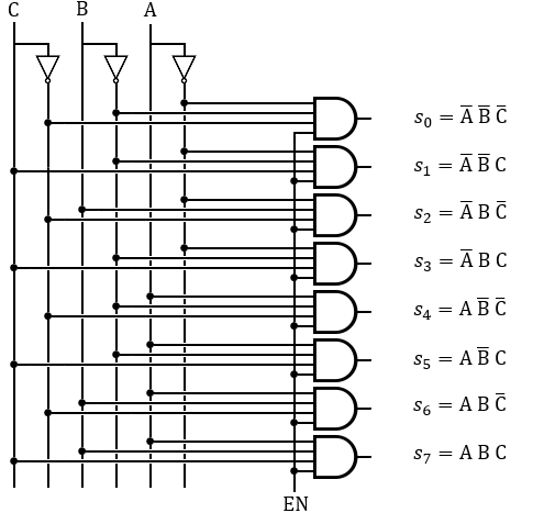 2 inputs selector