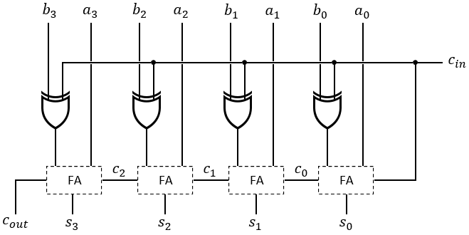 General full subtractor scheme