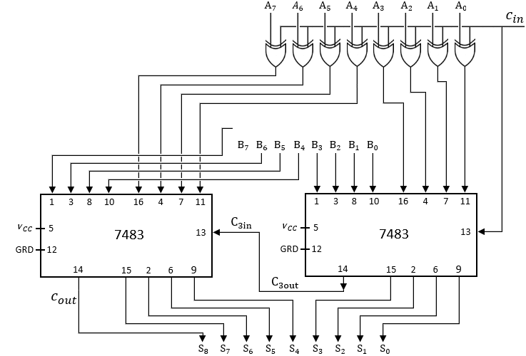 8 Bit Subtractor-Adder 7483 scheme
