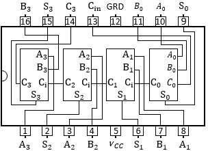 8 Bit Subtractor-Adder 7483 scheme