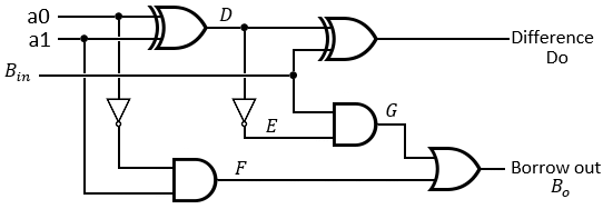 General full subtractor scheme