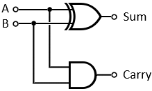 General Half Adder