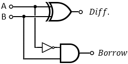 General Half Adder