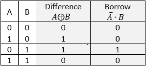 General half subtractor true table