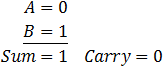 X = (NOT A AND B) AND NOT A