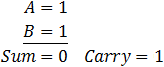 X = (NOT A AND B) AND NOT A