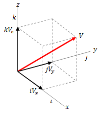 Vector definition