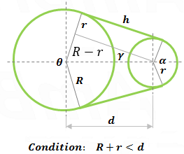 hyperbola description