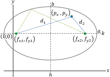 Ellipse