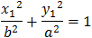 Ellipse defined by a point