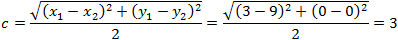 Foci distance