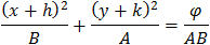 Ellipse power order equation