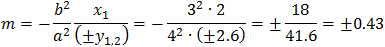Value of the slope line