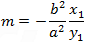 Slope of tangent