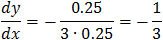 dy/dx=-0.25/(3∙0.25)=-1/3