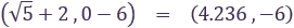 (√5+2 ,0-6)=(4.236 ,-6)