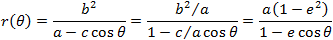 Ellipse radius
