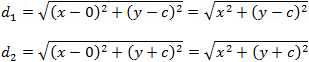 Vertical ellipse constant distance