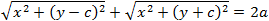 Vertical ellipse constant distance