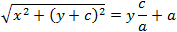 Vertical ellipse