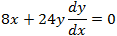 Implicit differentiation