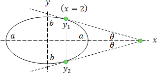 Value of the slope line