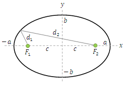 Ellipse