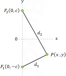 Ellipse definition
