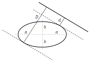 Drawing ellipse of example