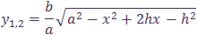 x intersection points