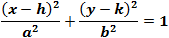 Value of y