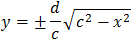 Value of y