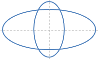 Intersection points